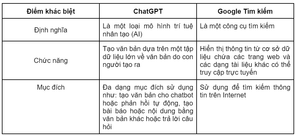 ChatGPT Là Gì? Hướng Dẫn Chi Tiết Cách Sử Dụng ChatGPT ở Việt Nam