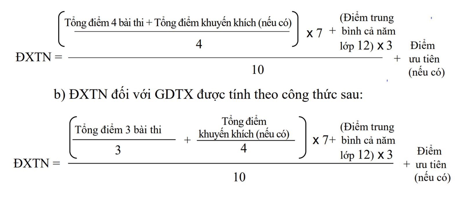 Cách tính điểm thi THPT Quốc gia 2022: Hướng dẫn chi tiết và dễ hiểu