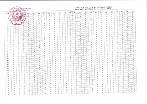 Đáp án đề thi tốt nghiệp THPT 2021 chính thức từ Bộ GD&ĐT tổ hợp Khoa học xã hội - Ảnh 1.