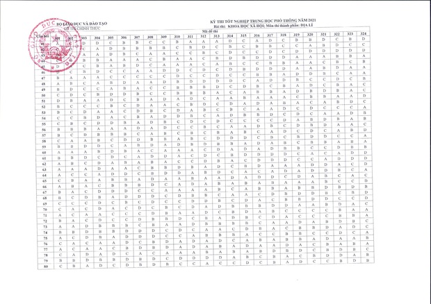 Đáp án đề thi tốt nghiệp THPT 2021 chính thức từ Bộ GD&ĐT tổ hợp Khoa học xã hội - Ảnh 2.