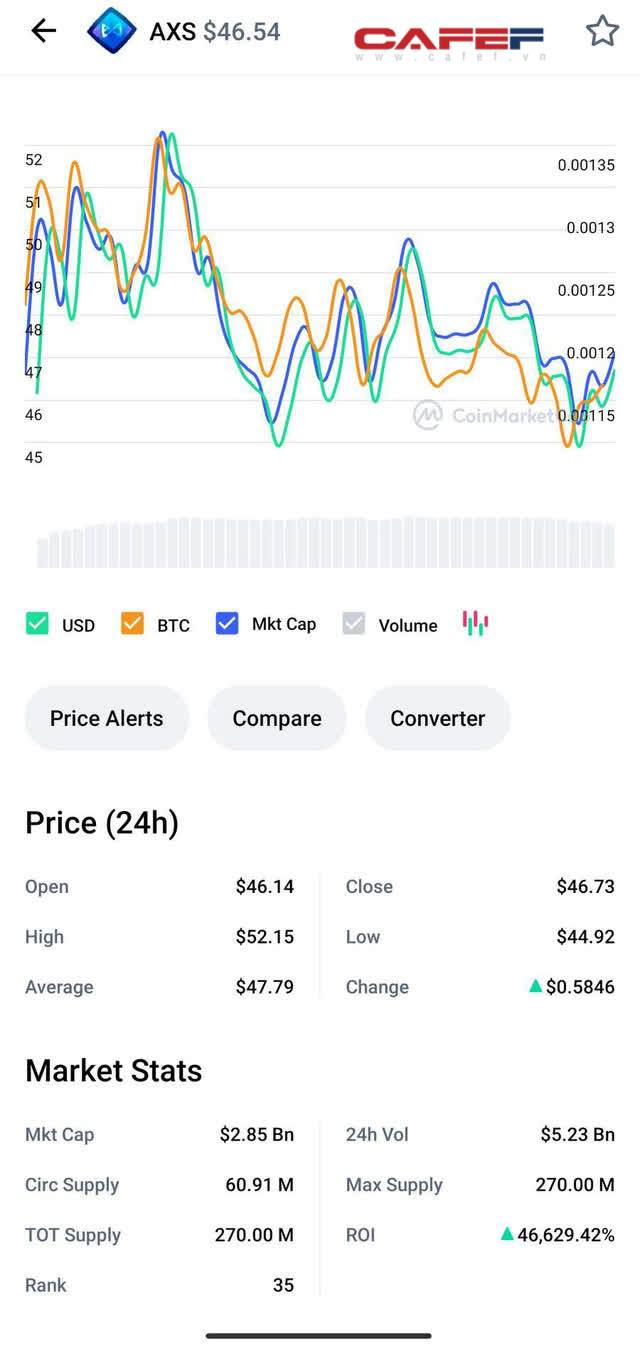 9x Việt tạo ra đồng coin trị giá gần 3 tỷ USD: Từ cậu bé bỏ học đại học, ghét blockchain đến sản phẩm game làm thế giới phát cuồng không kém Flappy Bird - Ảnh 2.