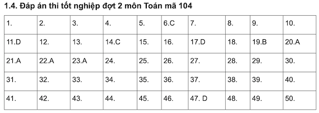 Gợi ý đáp án môn Toán thi tốt nghiệp THPT 2021 đợt 2 - Ảnh 3