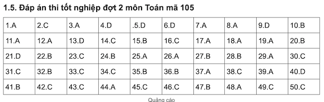 Gợi ý đáp án môn Toán thi tốt nghiệp THPT 2021 đợt 2 - Ảnh 4