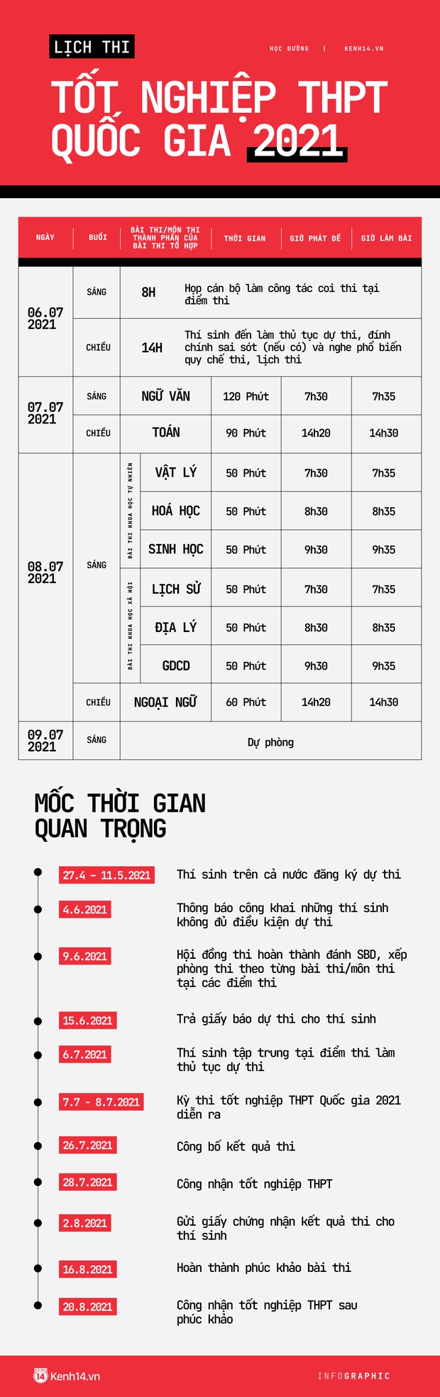 Infographic: Lịch thi tốt nghiệp THPT Quốc gia 2021 và những điều cần lưu ý - Ảnh 1.