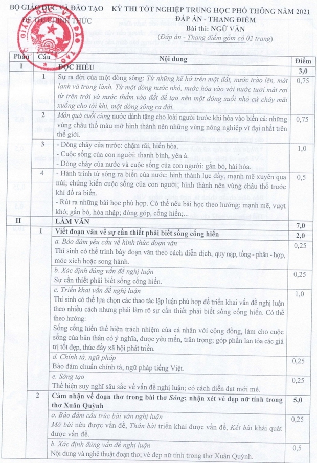 Bộ GD&ĐT công bố đáp án, thang điểm đề thi môn văn THPT Quốc gia 2021 - Ảnh 1.