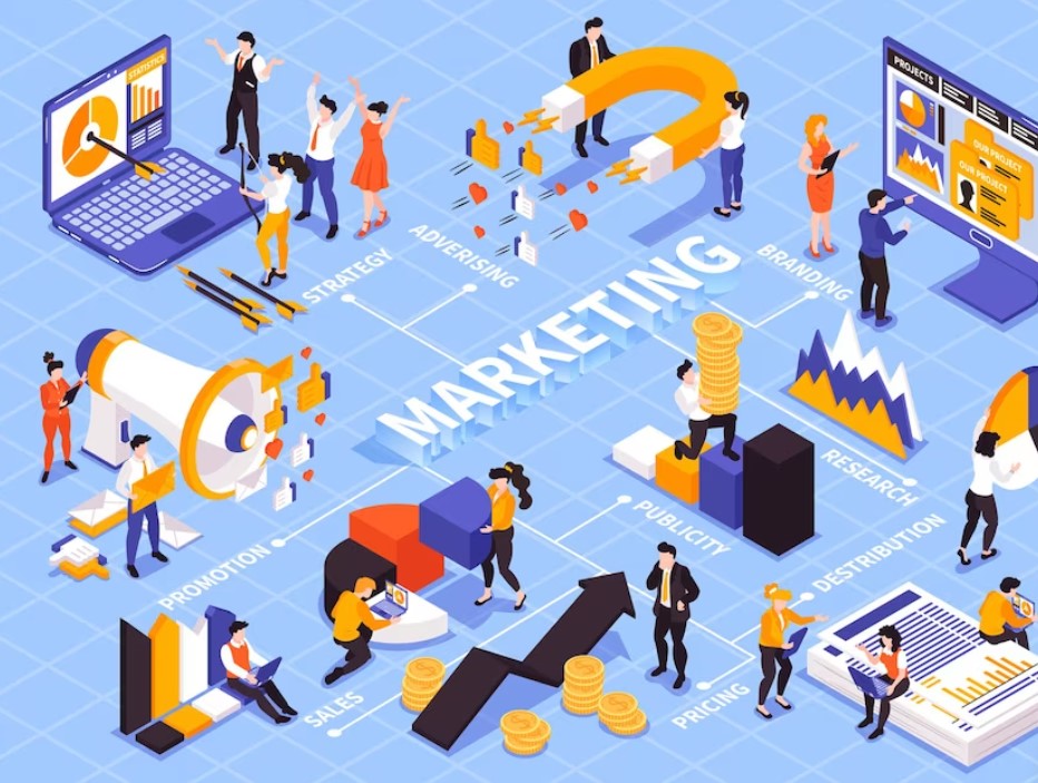 marketing là gì khái niệm